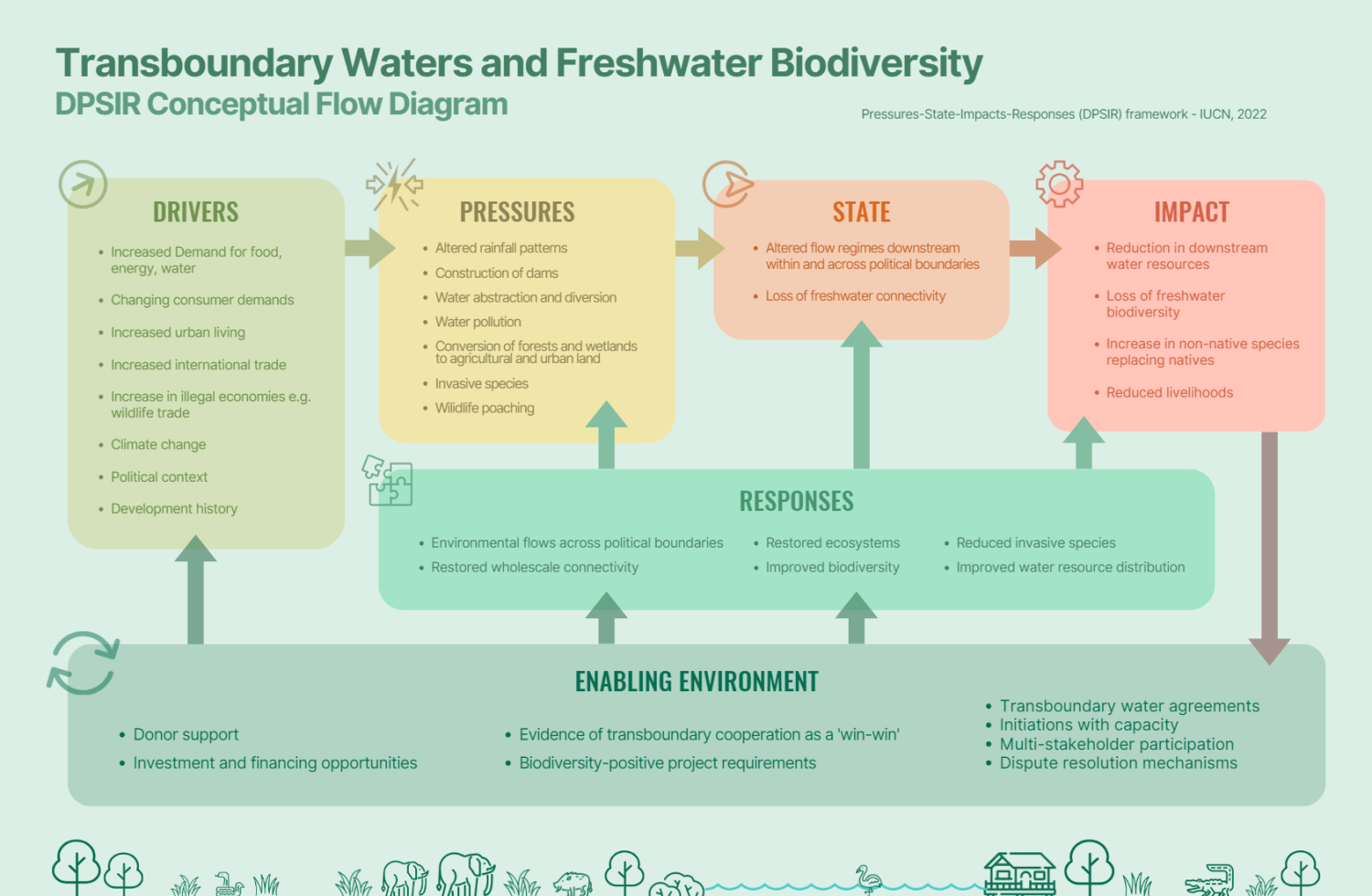 Transboundary Waters And Biodiversity Conservation: How CIWA Program ...